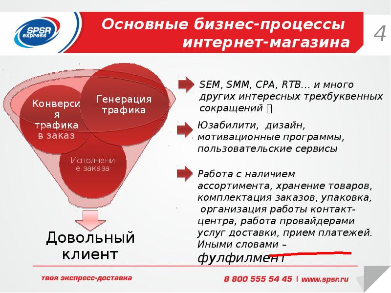 Бизнес проект интернет магазина презентация