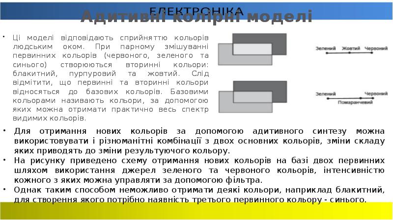 Реферат: Колірні моделі в комп ютерній графіці