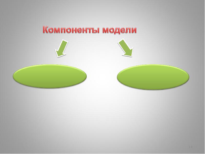 Компонент модель. Компонент модель