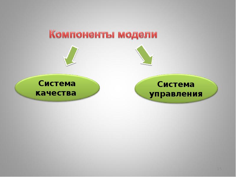 Компонент модель. Компоненты модели. модель компонентов. компонентная модель системы.