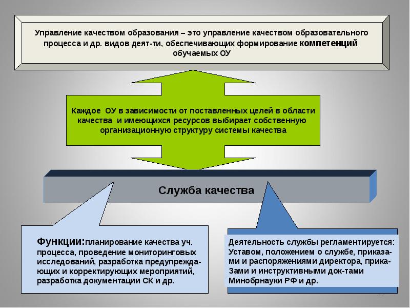 Качество образования в образовательной организации