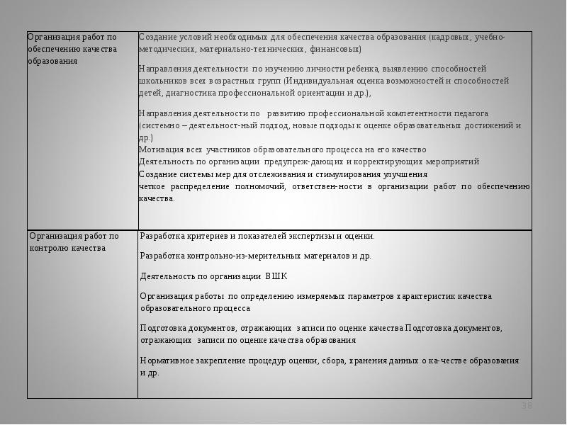 Проект создание комплексно целевой программы управления качеством образования с учетом фгос