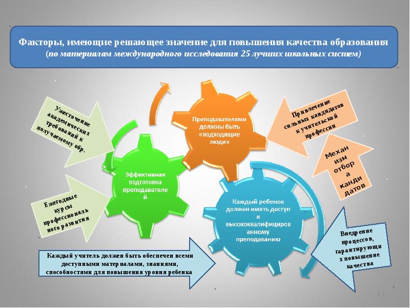 Система качества презентация