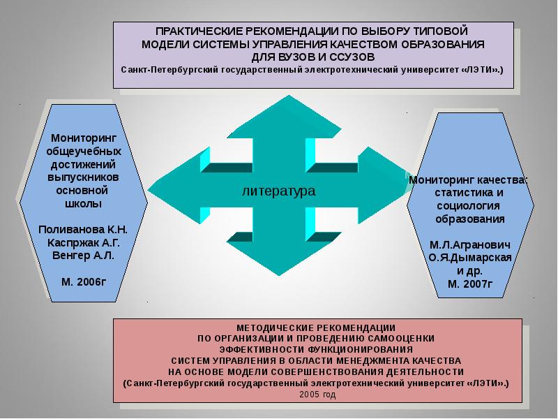 Наука управления качеством образования