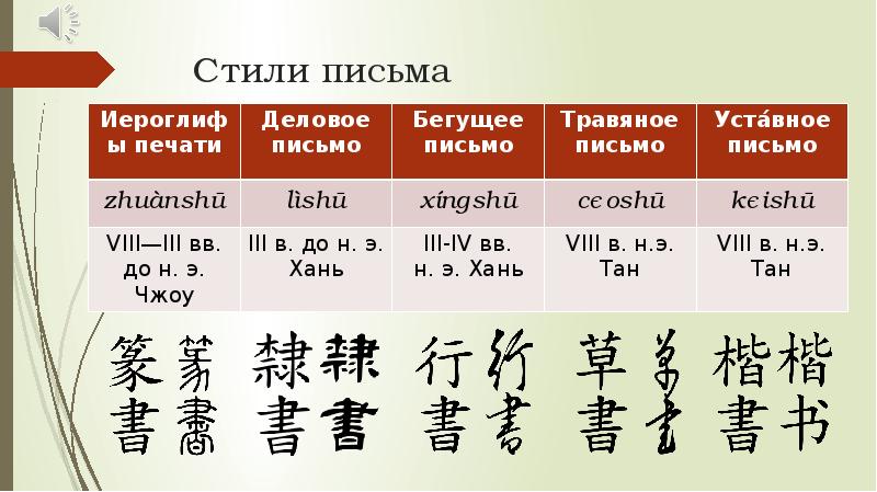 Проект китайская письменность