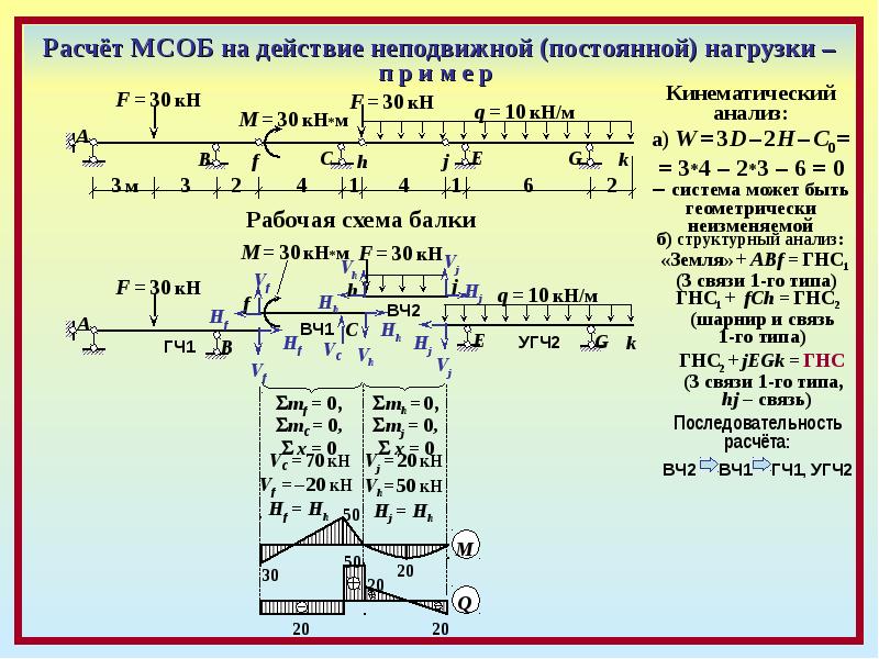 Система 2 действия. Кинематический анализ многопролетных балок. Кинематический анализ неразрезной балки. Кинематический анализ строительная механика. Расчет многопролетной балки примеры решения задач.