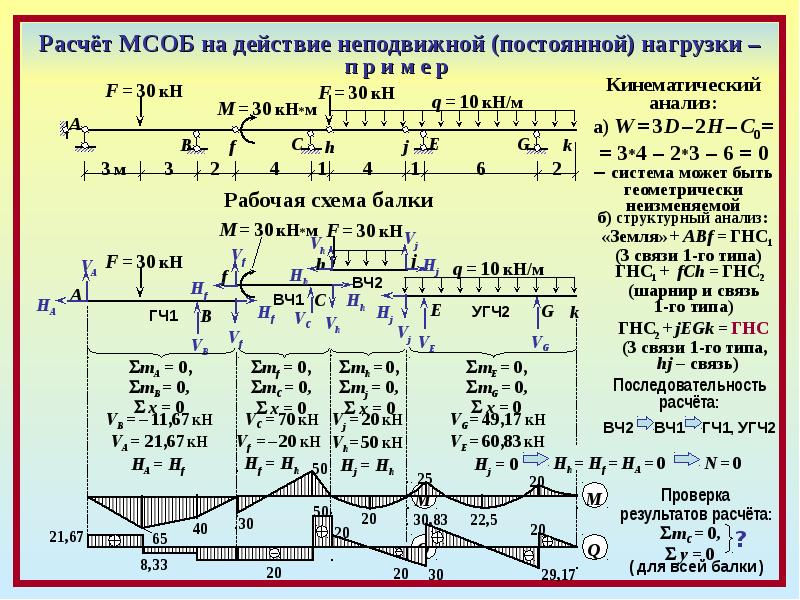 Перемещения в статически определимых системах от разных воздействий p t c