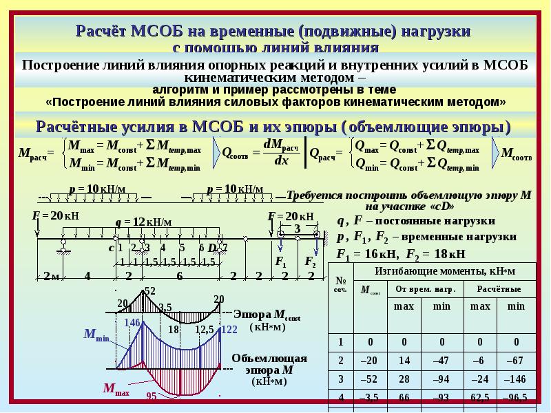 Перемещения в статически определимых системах от разных воздействий p t c