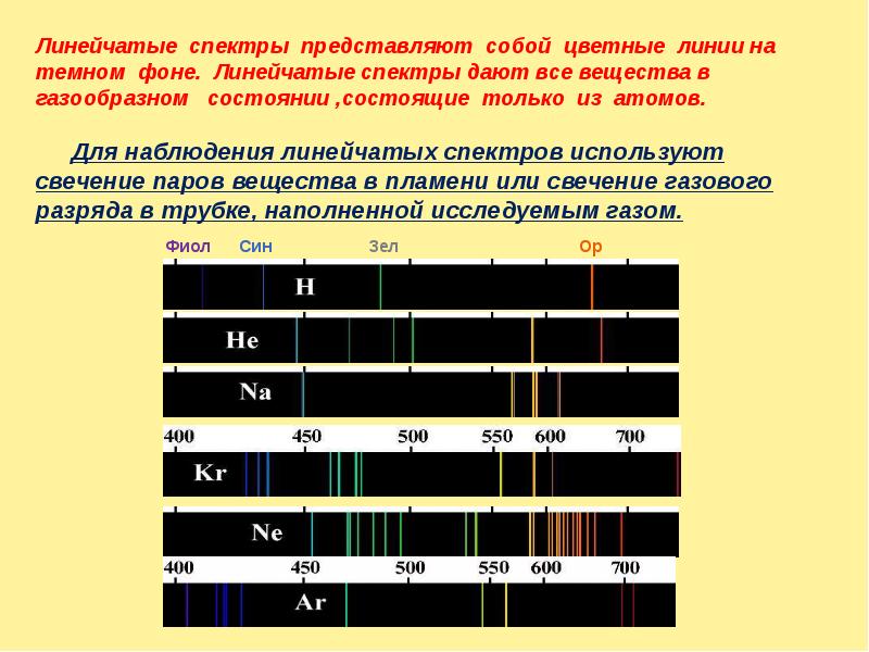 Спектральный анализ фотографии