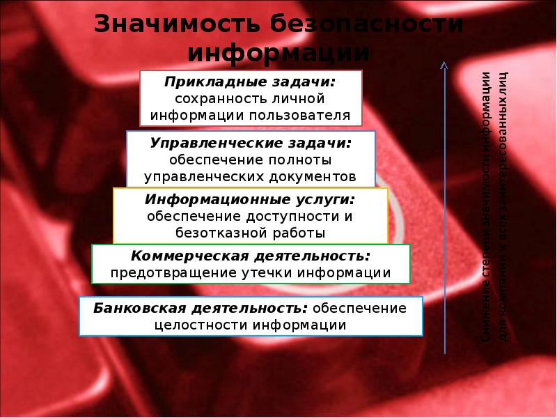 Защита информации это деятельность по предотвращению. Беззначимость.