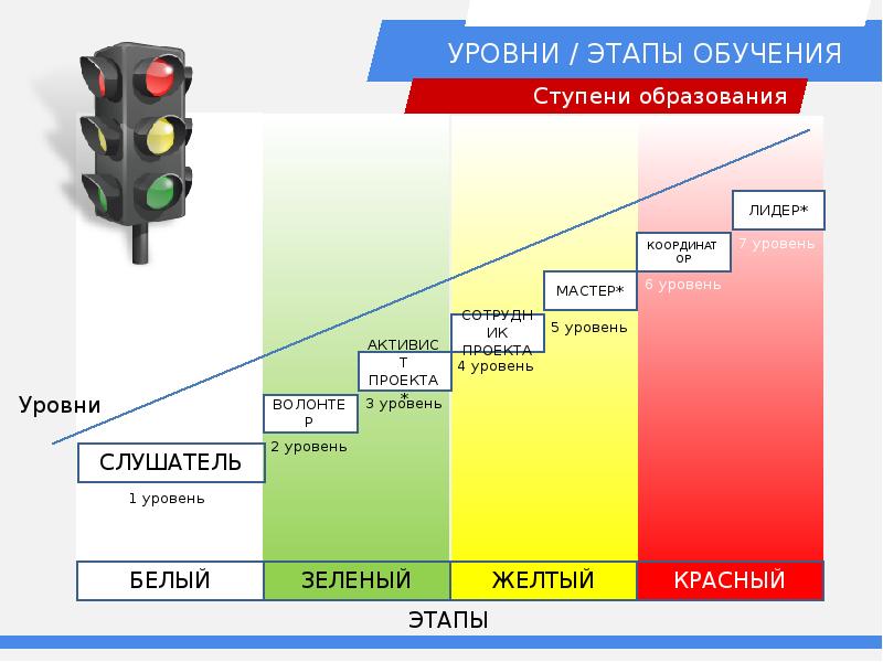 Уровень белой