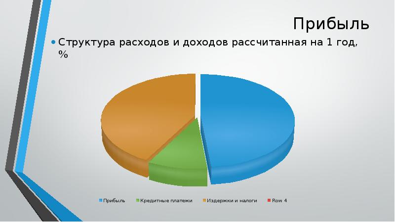 Структура доходов и расходов