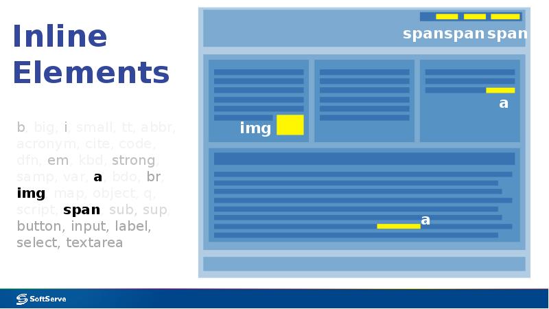 Inline Elements Inline Elements