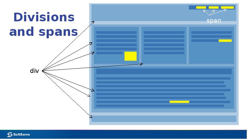 Divisions and spans Divisions and spans