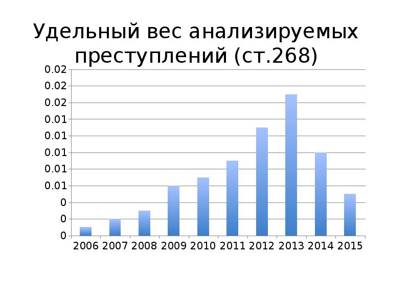 Характеристика неосторожной преступности. Удельный вес преступлений. Статистика неосторожной преступности. Удельный вес криминология. Определить удельный вес преступлений.