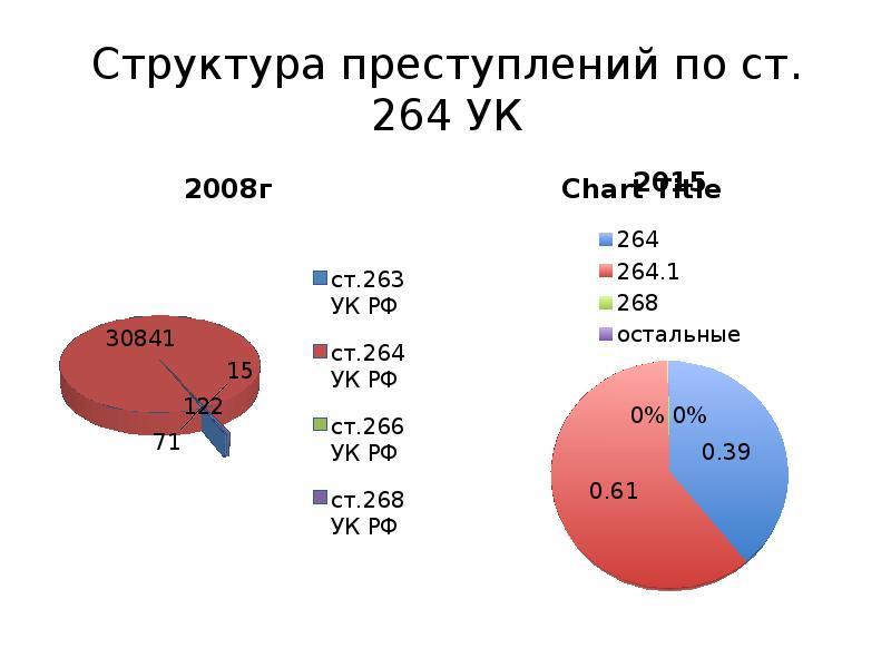 Неосторожная преступность криминология презентация