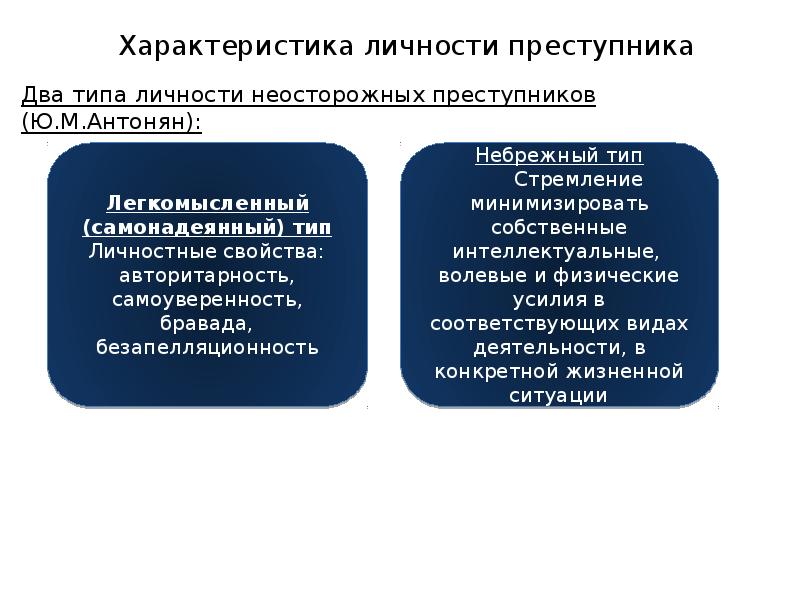 Криминологическая характеристика насильственной преступности презентация