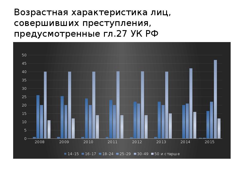 Характеристика лиц совершивших преступления. Криминологическая характеристика лиц совершающих преступления. Характеристика автотранспортных преступлений. Статистика автотранспортных преступлений.