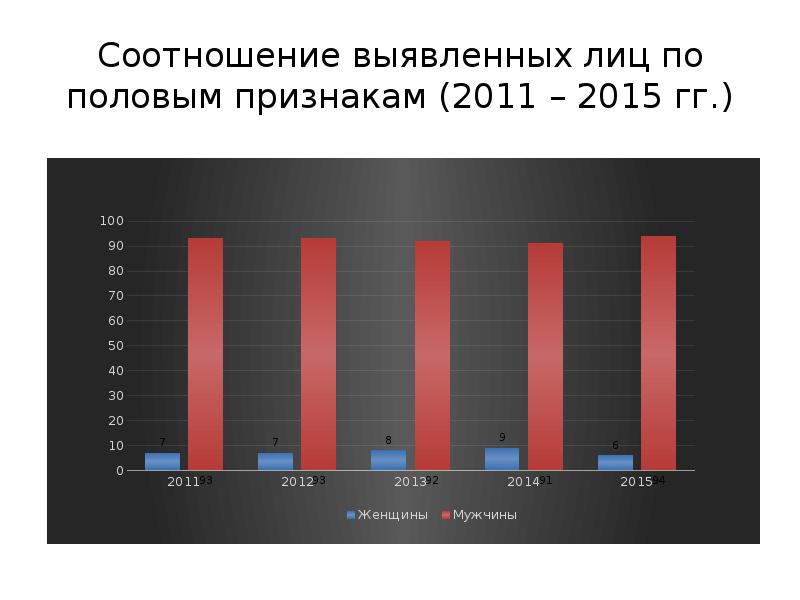 Характеристика неосторожной преступности. Криминологическая статистика Курска. Соотнести выявленные нарушения с ситуацией в школе.