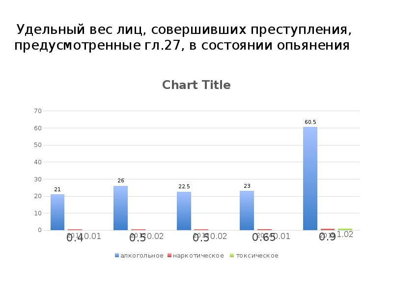 Характеристика неосторожной преступности. Удельный вес лиц совершивших преступления. Мужчин удельный вес преступности. Удельный вес разбой 2020. Криминологическая характеристика разбоя статистика.