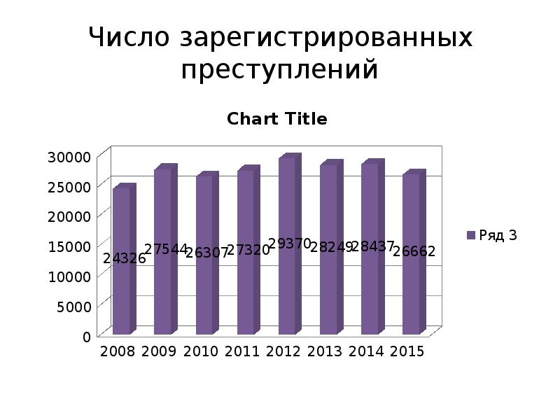 Неосторожная преступность. Число зарегистрированных преступлений. Криминологическая характеристика неосторожной преступности. Количество зарегистрированных преступлений. Статистика неосторожных преступлений.