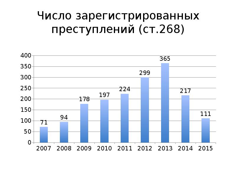 Характеристика неосторожной преступности. Число зарегистрированных преступлений. Статистика в криминологии. Криминологическая статистика. Статистика преступности в Узбекистане.