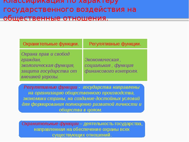 Государственное влияние. Регулятивные и охранительные функции государства. Основные функции государства охранительная регулятивная. Регулятивная функция и охранительная функция государства. Регулятивная функция государства примеры.