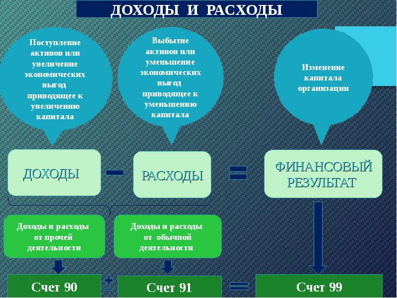 Расшифровка деятельности