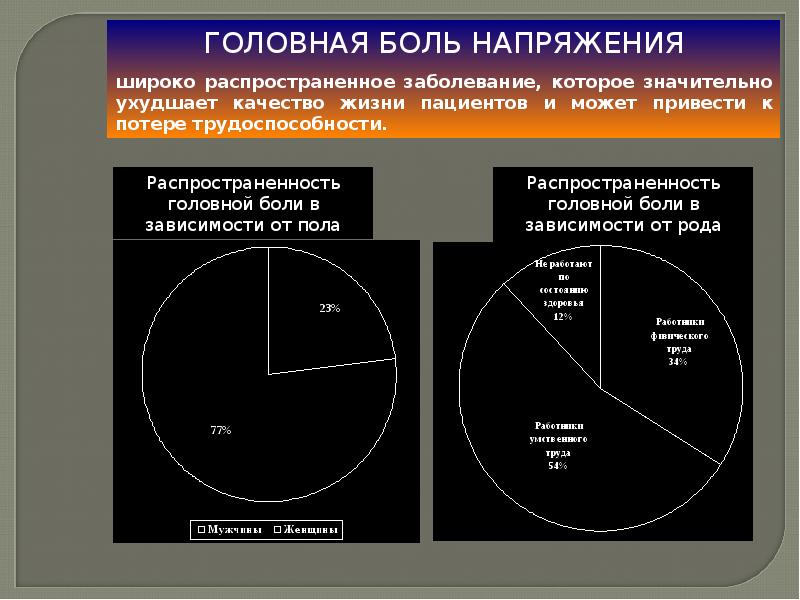 Презентация про боль головную