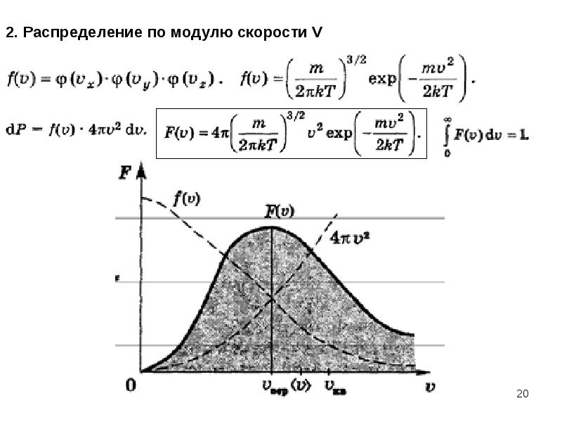 Газовая теория