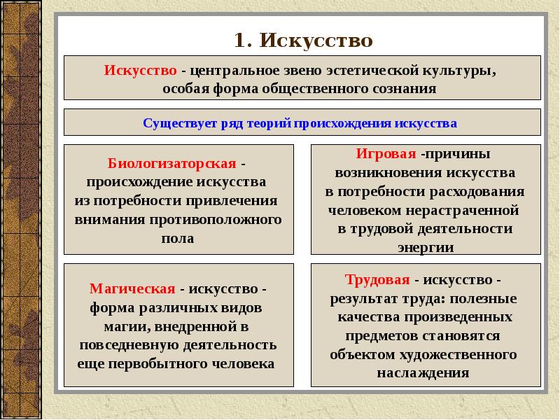 Презентация духовная культура общества 10 класс боголюбов презентация