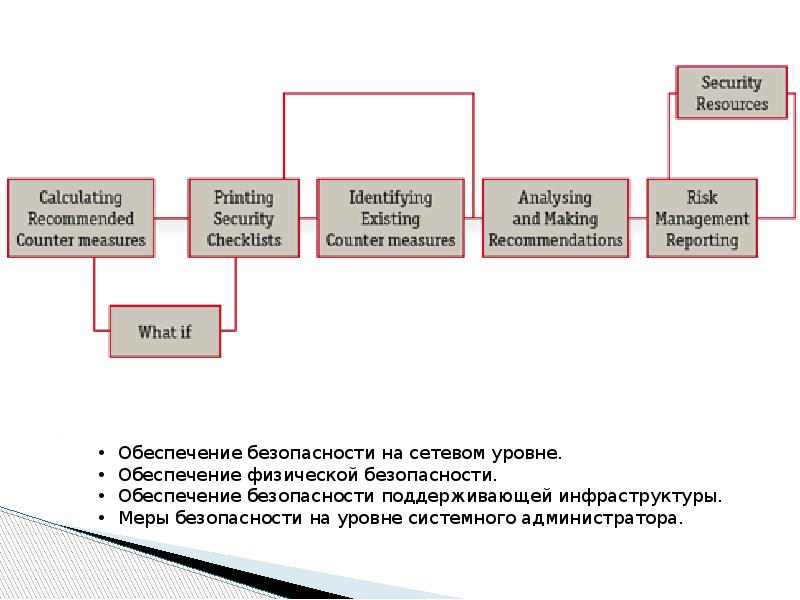 Уровни системных администраторов. Системные уровни безопасности.