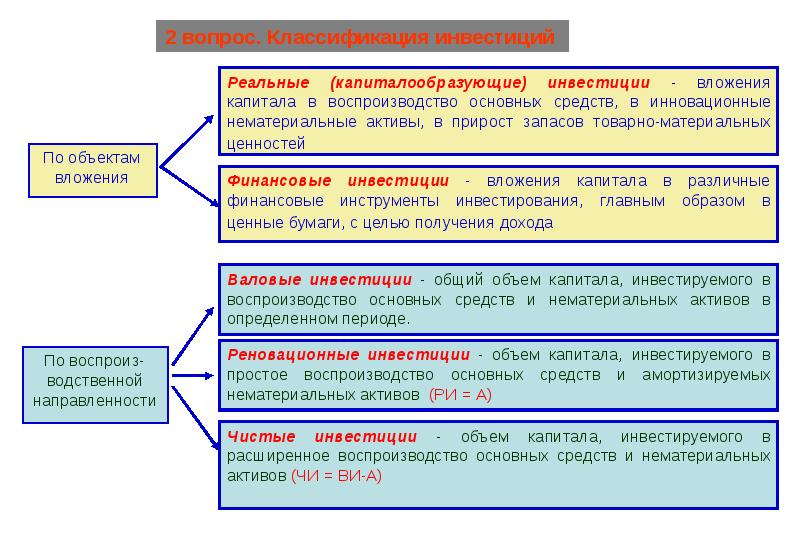 Экономическое содержание инвестиций презентация