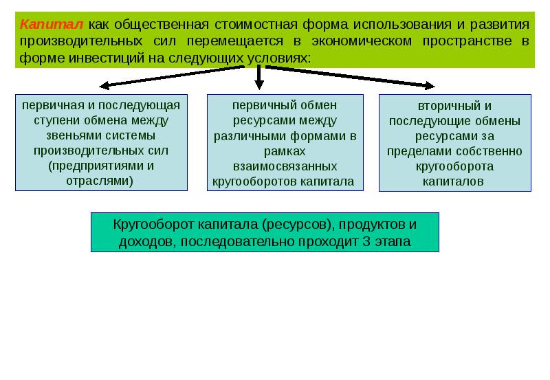 Экономическое содержание инвестиций презентация