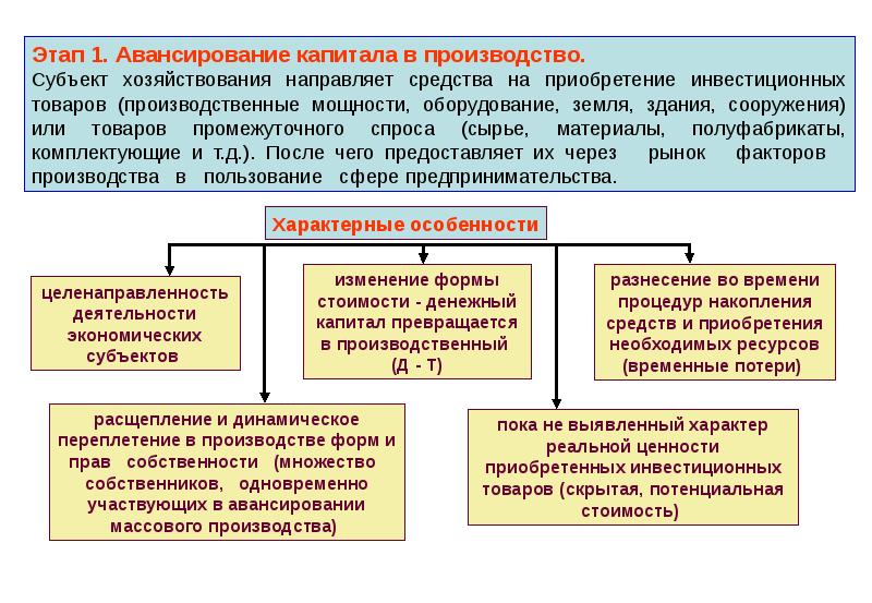 Экономическое содержание инвестиций презентация