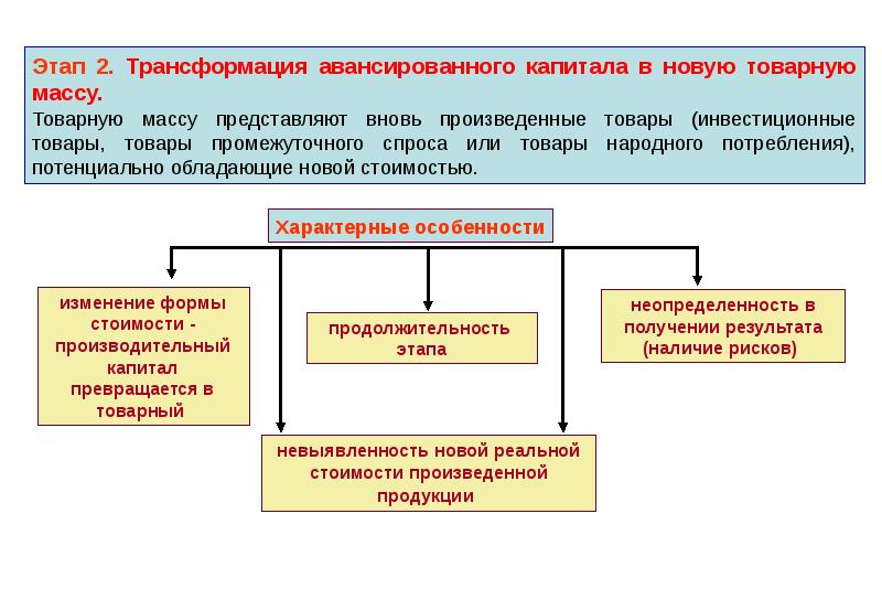 Экономическое содержание инвестиций презентация