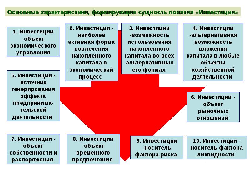 Экономическое содержание инвестиций презентация