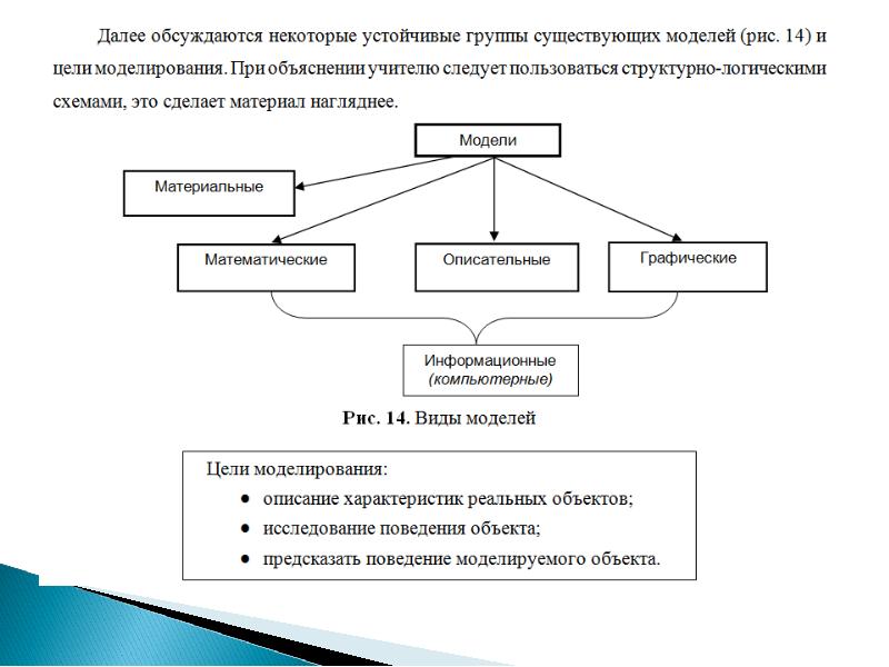 Модель доклад