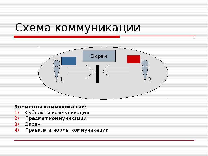 Коммуникации в проекте презентация