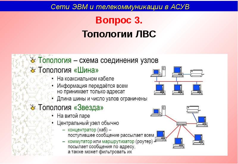 Локальное соединение. Локальные компьютерные сети. Топологии ЛВС. Принципы организации локальных вычислительных сетей. Топология ЛВС. Топология локальных сетей.