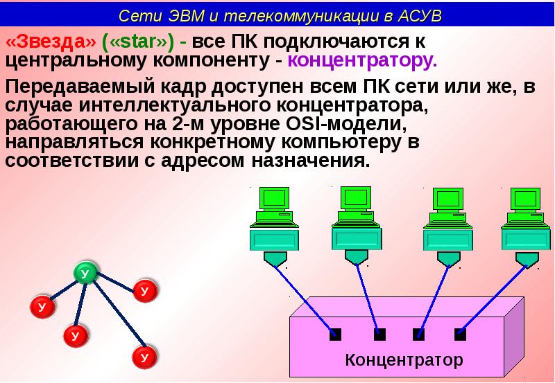 Назначение компьютерных сетей