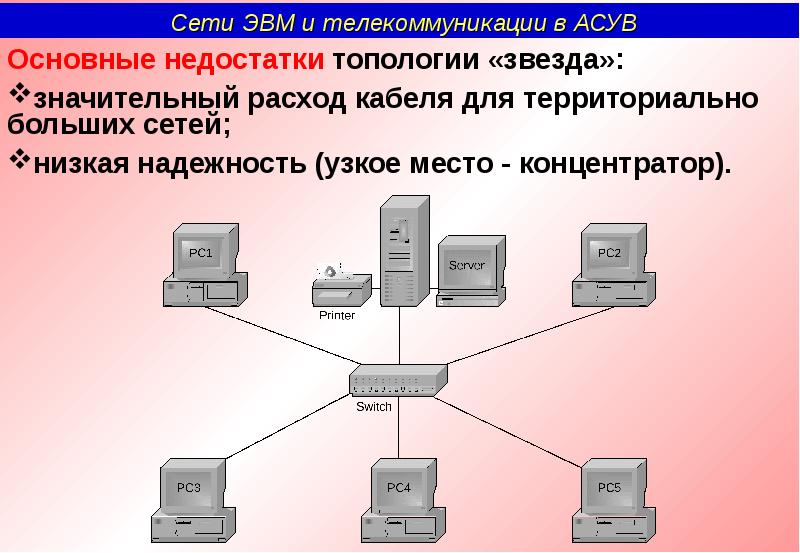 Принцип сетей. Принципы организации локальных сетей. Состав локальной сети. Сети ЭВМ И телекоммуникации. Активное оборудование ЛВС.