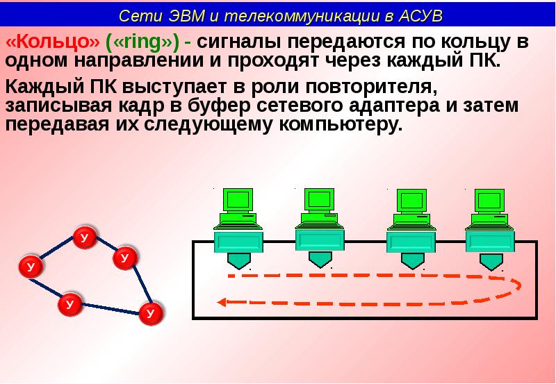 Через каждый. Сетевой буфер. Экономичный сетевой буфер.