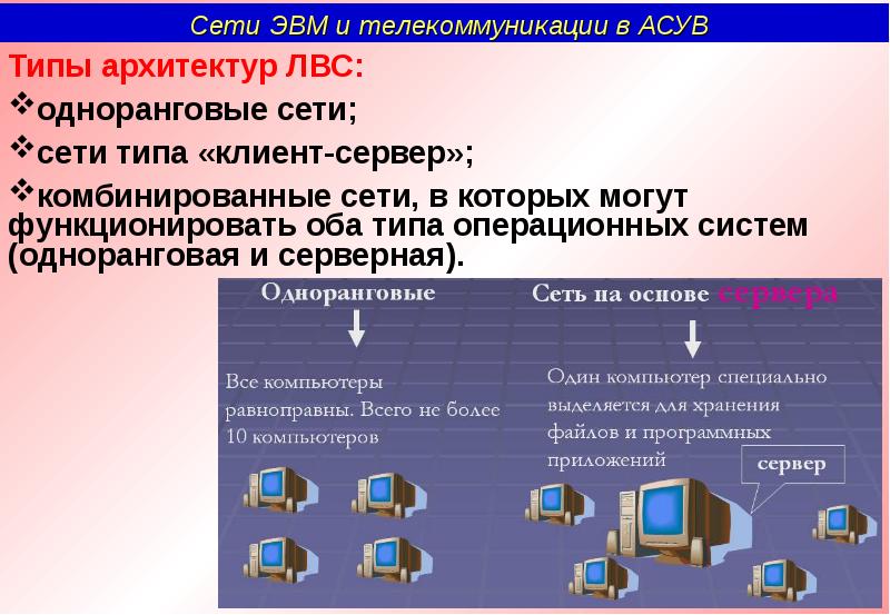 Основные принципы функционирования сети интернет презентация