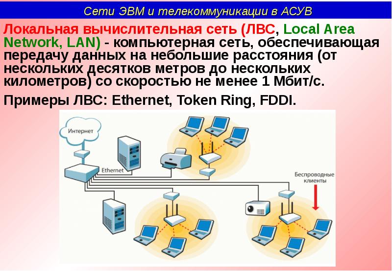 Локально вычислительные сети презентация