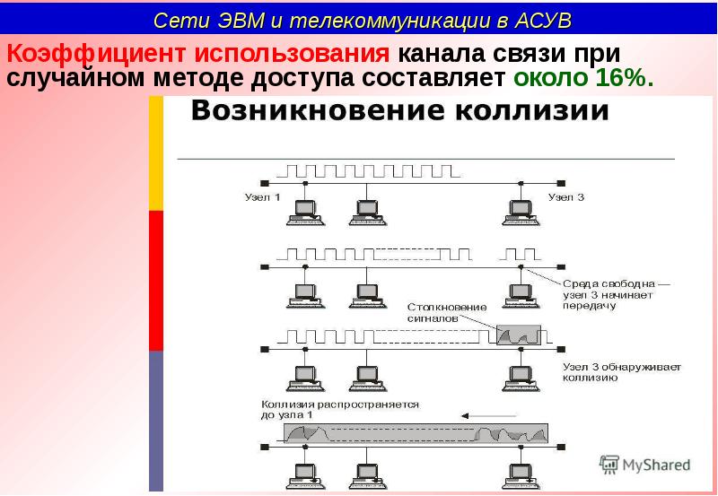 Сетевые принципы организации