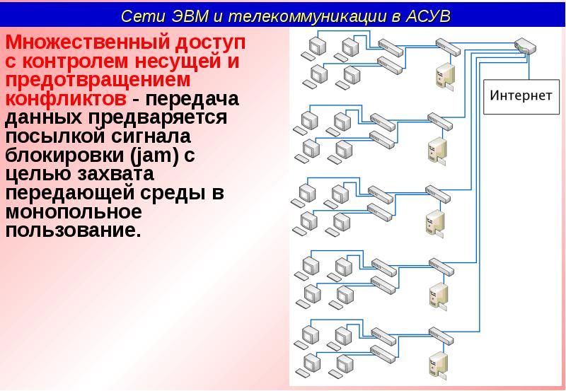 Организация работы пользователей в локальных компьютерных сетях презентация