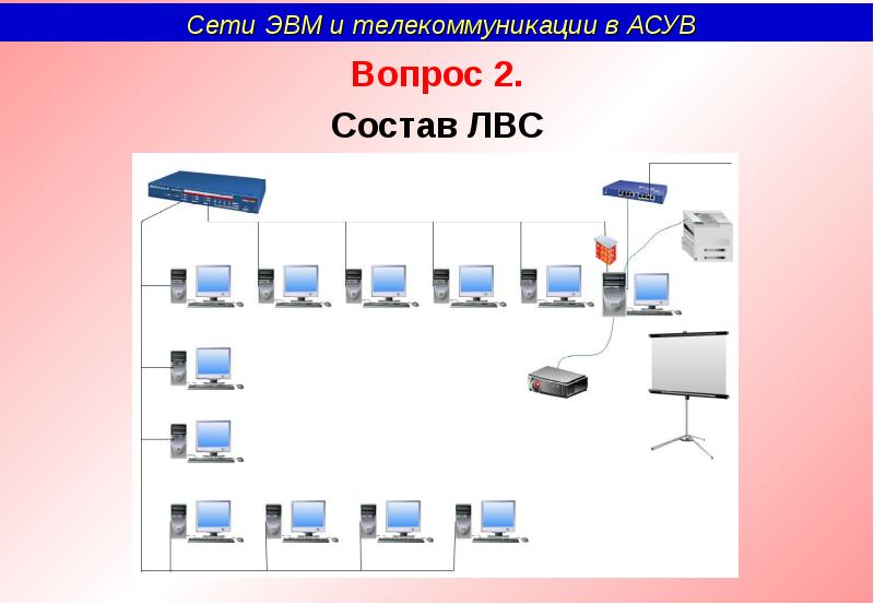 Что такое лвс. Сети ЛВС. Принципы организации локальных сетей. Сети ЭВМ И телекоммуникации.