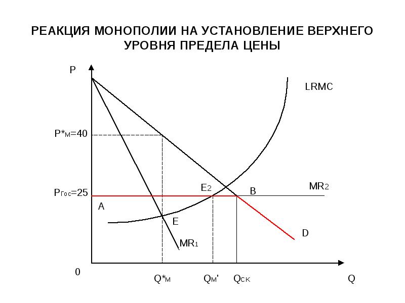 Монополия картинки экономика