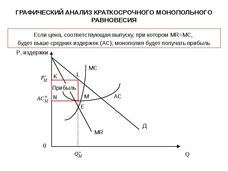 Инфраструктурные монополии федеральные проекты